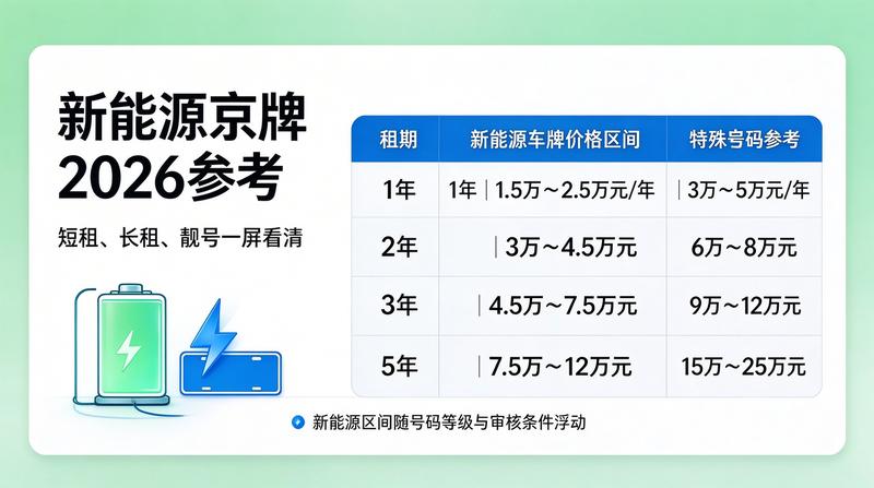 新能源汽车服务