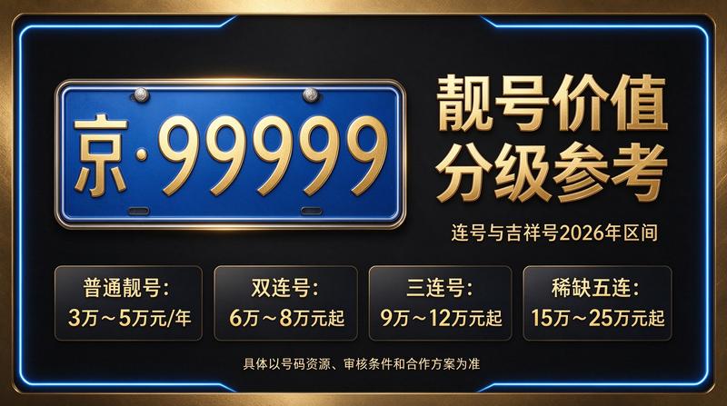 2026年京牌租赁市场趋势图